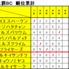 Ｗｉｎ２３ ダ○は罰だＢＣ ６Ｒ ＆ 結果発表