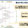 Meguro.rb#19で『決済のトランザクション管理術』というタイトルでLTをしました