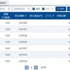 【MATSUI FX】2024年2月第3週の受渡金額は±0円でした【実際の画面】