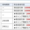 CVSベイエリア、株主優待を変更