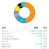 【仮想通貨・ロボアド】10月19日のようす