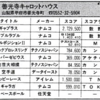 ハイスコア集計店マッピングプロジェクト　マイコンベーシックマガジン1992年2月号／トピック店舗：善光寺キャロットハウス→プレイシティキャロット善光寺店（山梨県）