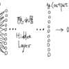 C++でニューラルネットワークによる手書き文字認識（PythonのNetwork.pyをC++で書き起こし）その②　for VS2017 VC++
