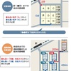 不動産の「新表示規約」で変わったことがあります