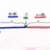 正の数・負の数の大小