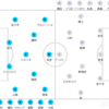 2022 J1リーグ第29節 川崎フロンターレvsサンフレッチェ広島 メモ