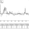 2013/11/22　米・非金融レバレッジ量リスク指数　-0.93　▼