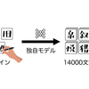 AIdeaLabがAIによるフォント生成システム特許出願