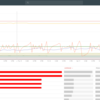 Google Container Engineで本番運用したらfluentd-cloud-loggingのメモリ消費量が一番多かった