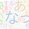 　Twitterキーワード[#怖い話書くからリツイートして]　08/23_15:03から60分のつぶやき雲