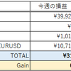 今週のMT4　自動売買成績　 (2017年7月　23-27日)