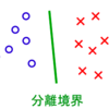 機械学習概観 ~その① 学習フレームワーク論編~