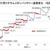 真夏の長距離走行でも電池温度をレッドゾーンに入れない走り方　２