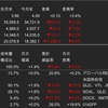 米国株　2023年8月の運用成績