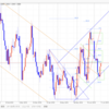 【FX デイトレいちのすけ EUR/USD本日の相場環境認識】2019/7/11