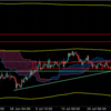 相場分析　XAUUSD 20210804