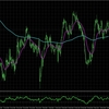 NZDUSD:H4とM15の総合分析_2025/03/13