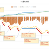 私とFX、ここまでの軌跡。（2018/7時点）