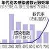 ​新型コロナ「高齢者は感染して死んでも仕方ないのか」