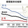 米、電子タバコ販売禁止の方針を表明