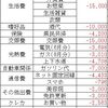 地方在住40代半ばのリアルな給与（2021/09）