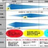 肩関節周囲炎・腱板断裂