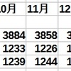 8月　スマートフォンバッテリー健康度