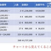 【FR会議10】ドナーレンジチャート分析