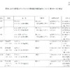 夜だるま新型コロナ情報／山形県