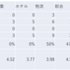 2023/9/11日大引け時点のJリート銘柄の騰落数