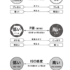 カメラ勉強中。。。。。。。。。