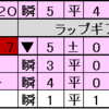 【回顧】２０１７年皐月賞の本命⑪アルアインは９番人気１着でした。