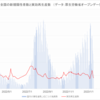 全国の新規陽性者の状況（2023/1/17)