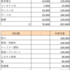 20代地方在住実家暮らしOLの2022年年間予算