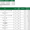 2022年2月15日(火)