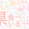 　Twitterキーワード[#何県民かバレるツイートしろ]　03/07_01:03から60分のつぶやき雲