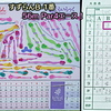【パークゴルフ】「福移の杜PG場 すずらんコース」のマイベストを104打に更新！56ｍアルバエースも