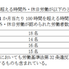 野村不動産の「特別指導」の件　覚書