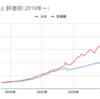 人生OS 月次ログ 2026-07（2026年6月末時点）