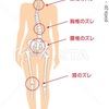 キレイでいるためのお話〜姿勢　スウェイバック編〜