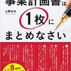 ネイルサロンを開業するのでお金を借りたい