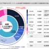 ＃２２５９　「新線建設を着実に推進」、不動産に１０００億円投入　東京メトロが２０２７年までの中経発表