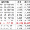 【ABH】秋華賞2020先行予想｜種牡馬別データ（Trend-Stallion）