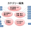 SNSの時代にビジネスマンは何を続けているか