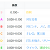 【パワプロ2020】WHIPと能力の関係について【ペナント検証】