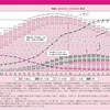 診療所経営戦略に関するメモ