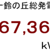 ２０２１年３月分発電量