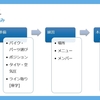 シクロで考えておきたいことを要素分解してみる