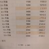 お金の話から、単利と複利の話を小学生にしてみたら…④