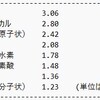 空気の発見 (5)